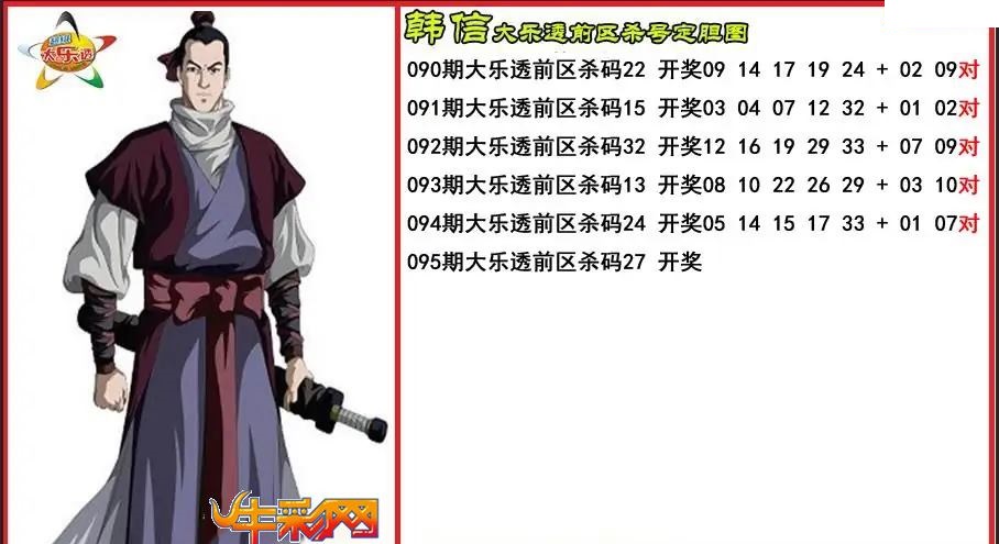 韩信前区杀号定胆图