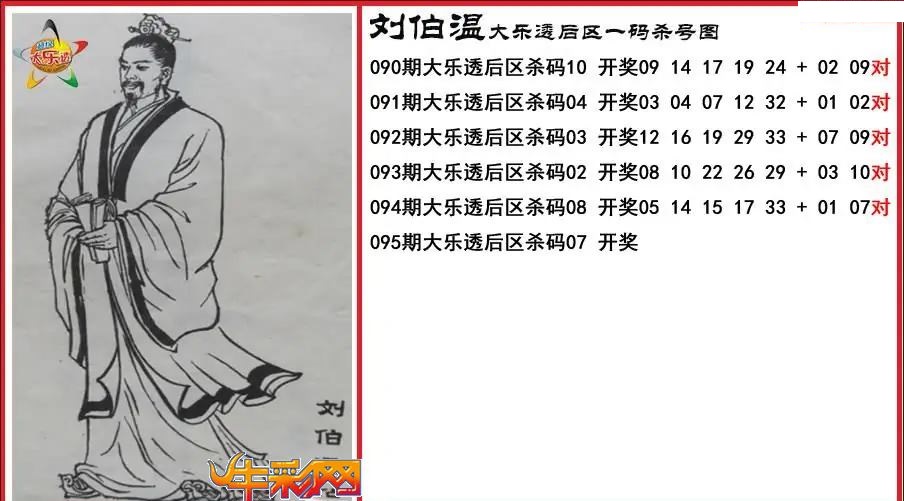 刘伯温后区一码杀号图