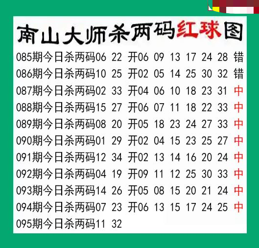 南山大师杀两红