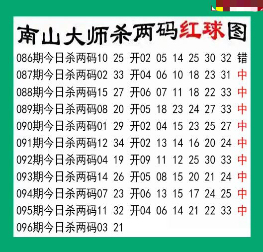 南山大师杀两红